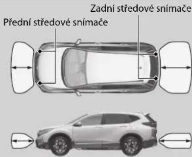 Zadní středové snímače Přední středové snímače