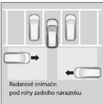 Radarové snímače: pod rohy zadního nárazníku