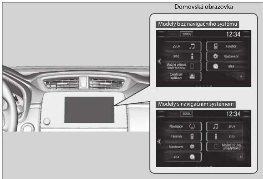 Domovská obrazovka Modely bez navigačního systému ZVUK 12:34 Info Teletor Vastaveni Možne přípol smartřihoru aha Centrum aplikaci 1A ZVUK 12:34 Modely s navigačním systémem ZVUK 12:34 Navigače Zvuk Telefon Info Nastaveni Možne přípol smartřihoru aha 1A