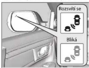 Rozsvití se Bliká