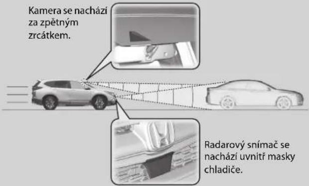 Kamera se nachází za zpětným zrcátkem. Radarový snímač se nachází uvnitř masky chladiče.