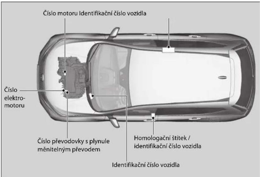 Číslo motoru Identifikační číslo vozidla Číslo elektro-motoru Číslo převodovky s plynule měnitelným převodem Homologační štitek / identifikační číslo vozidla Identifikační číslo vozidla