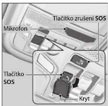 Mikrofon Tlačitko zrušení SOS Tlačitko SOS Kryt
