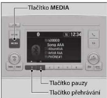 Tlačítko MEDIA 0 N 12:34 500000 Song AAA Album AAA Artist AAA PHONE#1 Tlačítko pauzy Tlačítko přehrávání