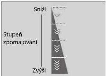Sníží Stupeň zpomalování Zvýší