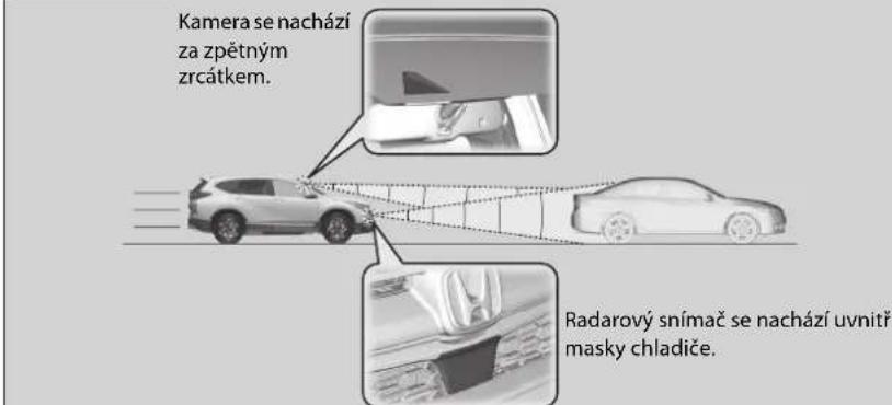 Kamera se nachází za zpětným zrcátkem. Radarový snímač se nachází uvnitř masky chladiče.