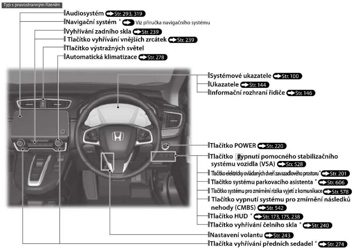 Typ s pravostranným řízením Audiosystém → Str. 293, 319 Navigační systém * → Viz příručka navigačního systému Vyhrívání zadního skla → Str. 239 Tlačítko vyhrívání vnějších zrcátek → Str. 239 Tlačítko výstražných světel Automatická klimatizace → Str. 278 Systémové ukazatele → Str. 100 Ukazatele → Str. 144 Informační rozhraní řidiče → Str. 146 Tlačítko POWER → Str. 220 Tlačítko vypnutí pomocného stabilizačního systému vozidla (VSA) → Str. 528 Tlačítko elektricky ovládaných dveří zavazadlového prostoru * → Str. 201 Tlačítko systému parkovacího asistenta * → Str. 606 Tlačítko systému pro zmírnění rizika vyjetí z komunikace → Str. 578 Tlačítko vypnutí systému pro zmírnění následků nehody (CMBS) → Str. 542 Tlačítko HUD * → Str. 173, 175, 238 Tlačítko vyhrívání čelního skla * → Str. 240 Nastavení volantu → Str. 243 Tlačítka vyhrívání předních sedadel * → Str. 274