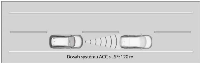 Dosah systému ACC s LSF: 120 m