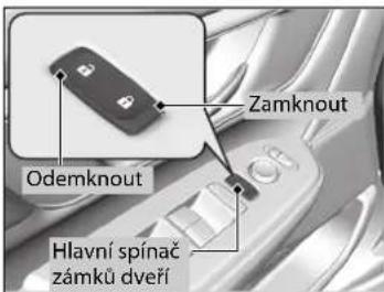 Odemknout Zamknout Hlavní spínač zámků dveří