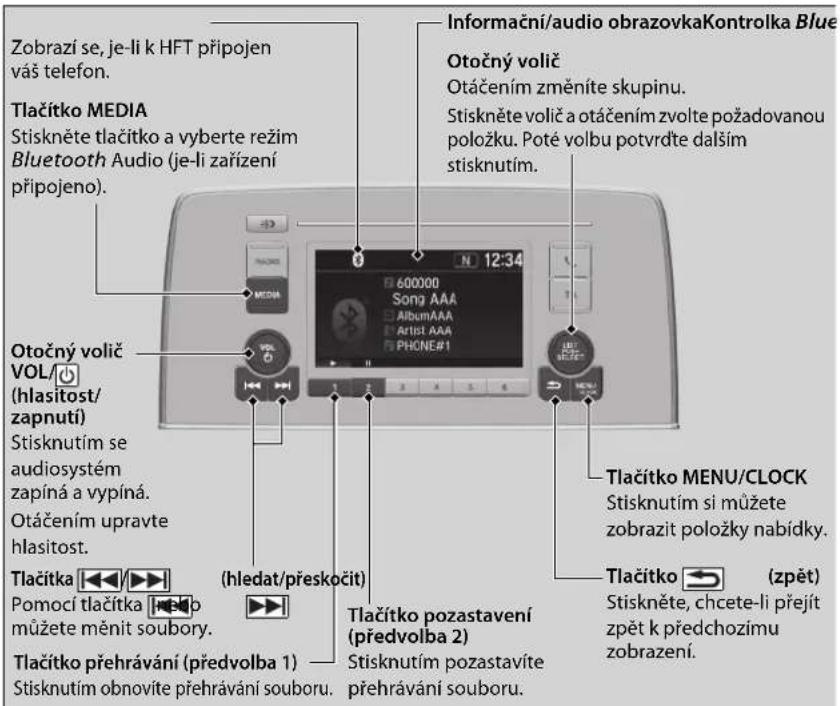 Zobrazí se, je-li k HFT připojen váš telefon. Tlačitko MEDIA Stiskněte tlačitko a vyberte režim Bluetooth Audio (je-li zařízení připojeno). Otočný volič VOL/ (hlasitost/ zapnutí) Stisknutím se audiosystém zapíná a vypíná. Otáčením upravte hlasitost. Tlačitka ▶▶▶▶▶▶▶▶▶▶▶▶▶▶▶▶▶▶▶▶▶▶▶▶▶▶▶▶▶▶▶▶▶▶▶▶▶▶▶▶▶▶▶▶▶▶▶▶▶▶▶▶▶▶▶▶▶▶▶▶▶▶▶▶▶▶▶▶▶▶▶▶▶▶▶▶▶▶▶▶▶▶▶▶▶▶▶▶▶▶▶▶▶▶▶▶▶▶▶▶▶◀ Tlačitko přehrávání (předvolba 1) Stisknutím obnovíte přehrávání souboru. Informační/audio obrazovkaKontrolka Blue Otočný volič Otáčením změníte skupinu. Stiskněte volič a otáčením zvolte požadovanou položku. Poté volbu potvrdte dalším stisknutím. Tlačitko MENU/CLOCK Stisknutím si můžete zobrazit položky nabídky. Tlačitko (zpět) Stiskněte, chcete-li přejít zpět k předchozímu zobrazení.