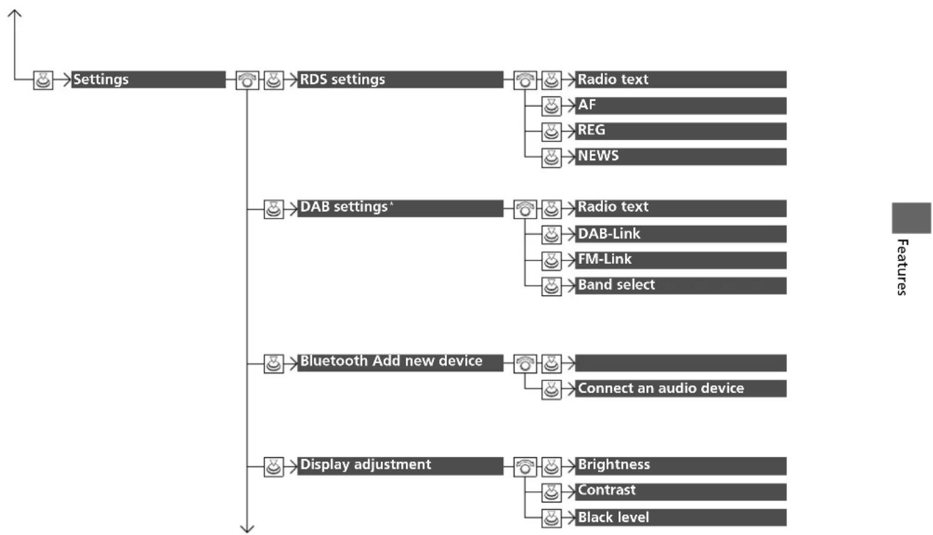 Honda Jazz (2020) - ■Customization flow - 2