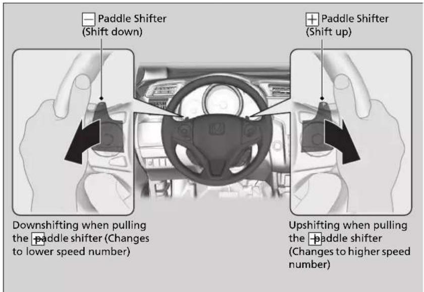 Paddle Shifter (Shift down) Paddle Shifter (Shift up) Downshifting when pulling the paddle shifter (Changes to lower speed number) Upshifting when pulling the paddle shifter (Changes to higher speed number)