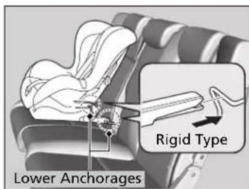 Lower Anchorages Rigid Type
