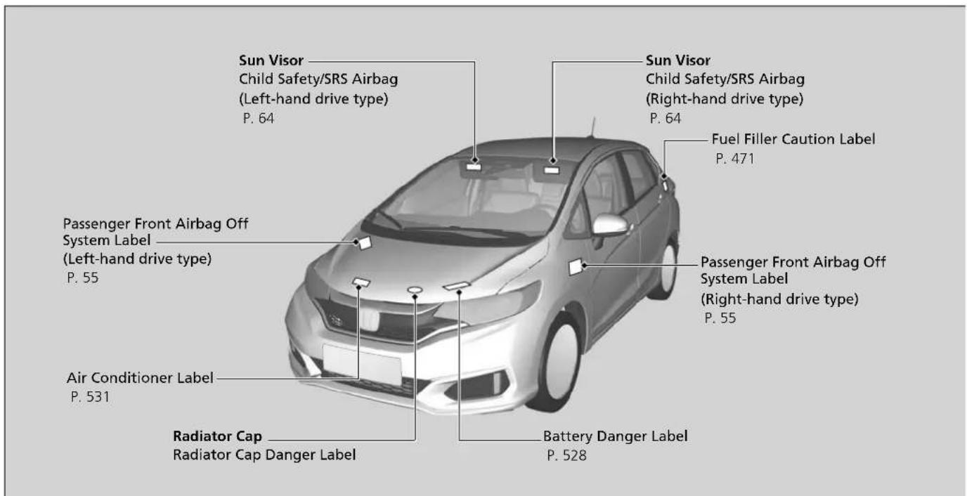 Sun Visor Child Safety/SRS Airbag (Left-hand drive type) P. 64 Sun Visor Child Safety/SRS Airbag (Right-hand drive type) P. 64 Fuel Filler Caution Label P. 471 Passenger Front Airbag Off System Label (Left-hand drive type) P. 55 Passenger Front Airbag Off System Label (Right-hand drive type) P. 55 Air Conditioner Label P. 531 Radiator Cap Radiator Cap Danger Label Battery Danger Label P. 528