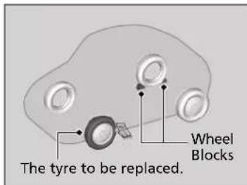 The tyre to be replaced. Wheel Blocks