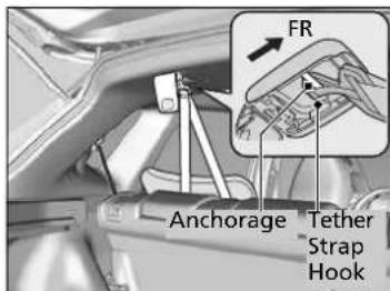 FR Anchorage Tether Strap Hook