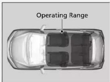 Operating Range