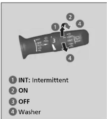 INT: Intermittent ON OFF Washer