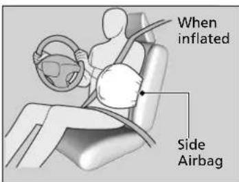 When inflated Side Airbag