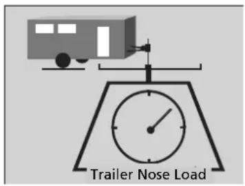 Trailer Nose Load