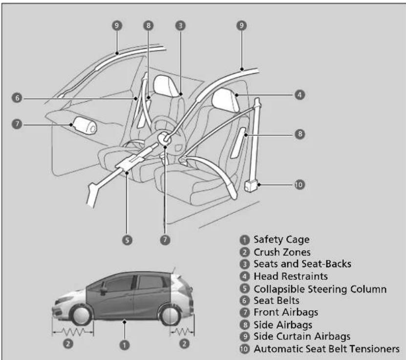 1 Safety Cage 2 Crush Zones 3 Seats and Seat-Backs 4 Head Restraints 5 Collapsible Steering Column 6 Seat Belts 7 Front Airbags 8 Side Airbags 9 Side Curtain Airbags 10 Automatic Seat Belt Tensioners
