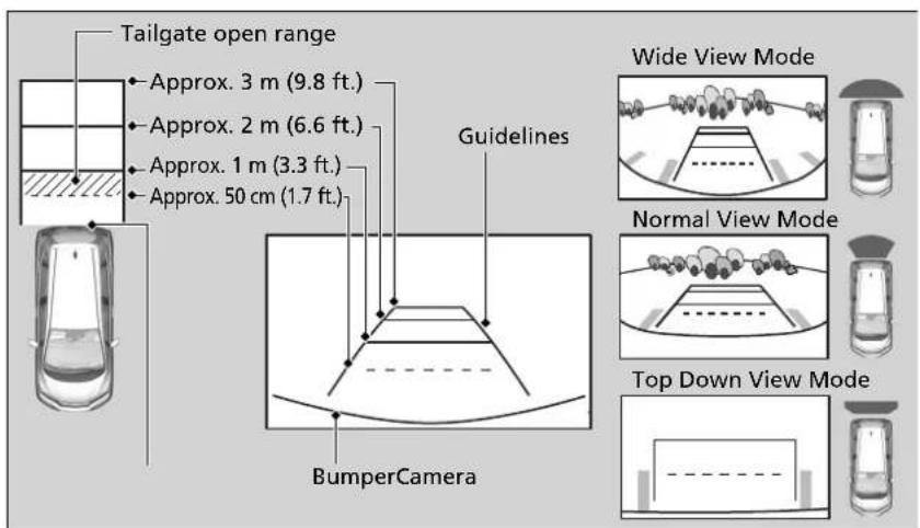 Tailgate open range Approx. 3 m (9.8 ft.) Approx. 2 m (6.6 ft.) Approx. 1 m (3.3 ft.) Approx. 50 cm (1.7 ft.) Guidelines BumperCamera Wide View Mode Normal View Mode Top Down View Mode
