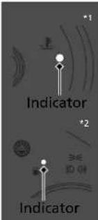 Honda Jazz (2020) - Indicators - 46