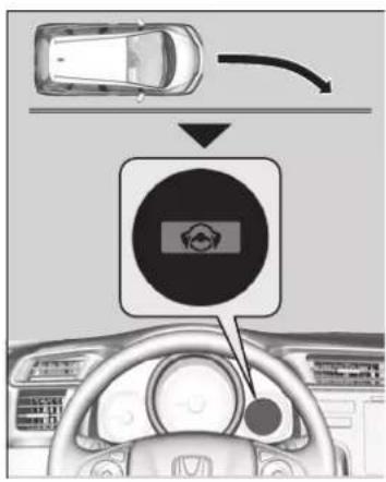 Diagram showing car driving process with a car, directional arrow, and circular warning symbol in a dashboard