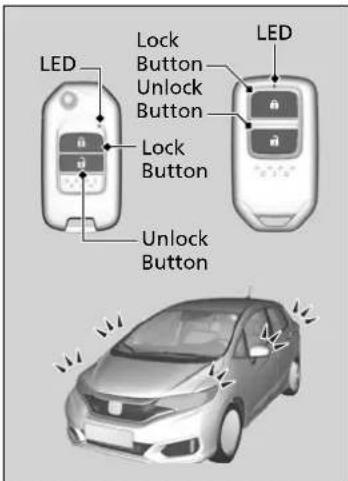 LED Lock Button Unlock Button Lock Button Unlock Button LED