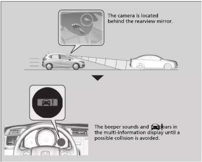 The camera is located behind the rearview mirror. The beeper sounds and appears in the multi-information display until a possible collision is avoided.