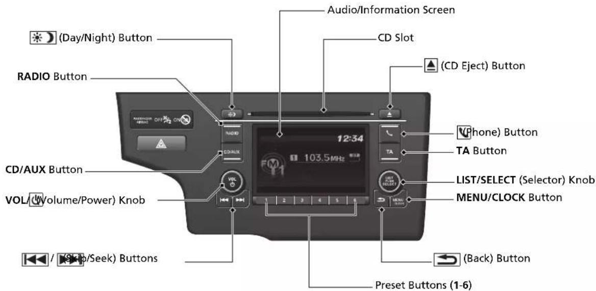Audio/Information Screen CD Slot (CD Eject) Button RADIO Button 12:34 VPhone) Button TA Button CD/AUX Button LIST/SELECT (Selector) Knob VOL(Volume/Power) Knob MENU/CLOCK Button (Back) Button Preset Buttons (1-6) (Day/Night) Button CD/AUX VOL (Stop/Seek) Buttons
