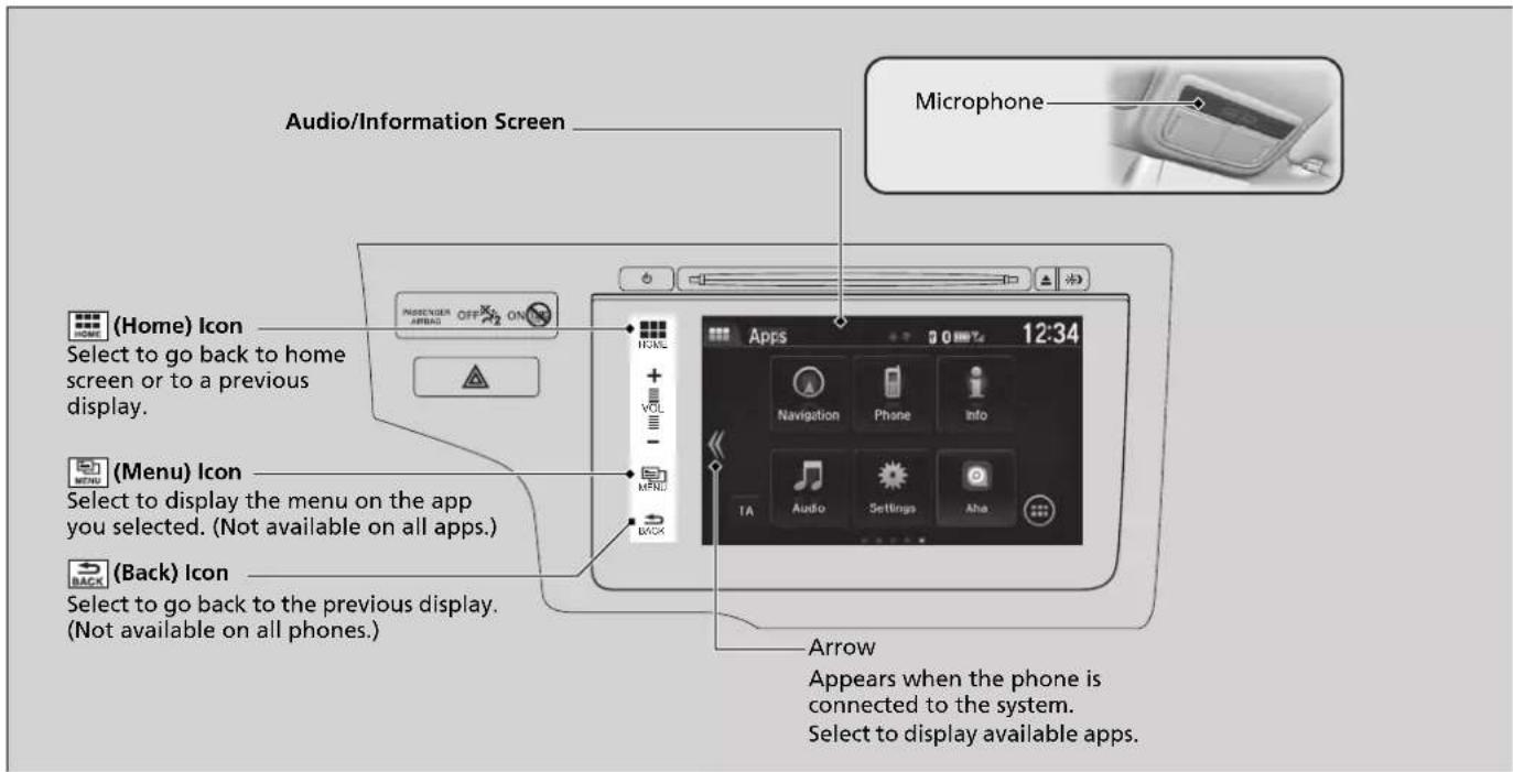 Audio/Information Screen Microphone (Home) Icon Select to go back to home screen or to a previous display. (Menu) Icon Select to display the menu on the app you selected. (Not available on all apps.) (Back) Icon Select to go back to the previous display. (Not available on all phones.) Apps 12:34 Navigation Phone Info TA Audio Settings Aha Arrow Appears when the phone is connected to the system. Select to display available apps.