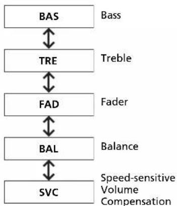 Honda Jazz (2020) - Adjusting the Sound - 3
