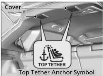 Cover TOP TETHER Top Tether Anchor Symbol