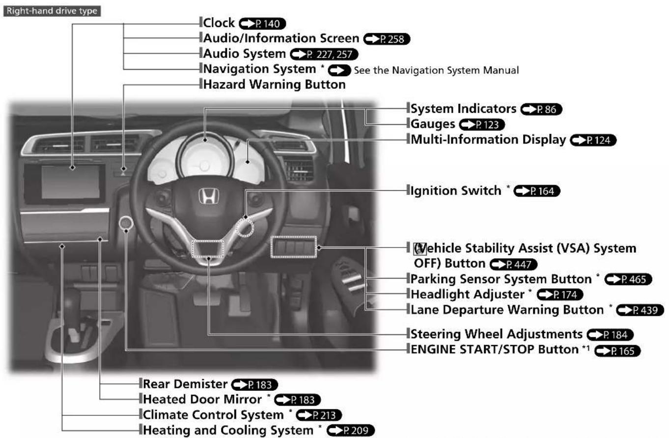 Right-hand drive type Clock P. 140 Audio/Information Screen P. 258 Audio System P. 227, 257 Navigation System * See the Navigation System Manual Hazard Warning Button System Indicators P. 86 Gauges P. 123 Multi-Information Display P. 124 Ignition Switch * P. 164 Vehicle Stability Assist (VSA) System OFF) Button P. 447 Parking Sensor System Button * P. 465 Headlight Adjuster * P. 174 Lane Departure Warning Button * P. 439 Steering Wheel Adjustments P. 184 ENGINE START/STOP Button *1 P. 165 Rear Demister P. 183 Heated Door Mirror * P. 183 Climate Control System * P. 213 Heating and Cooling System * P. 209