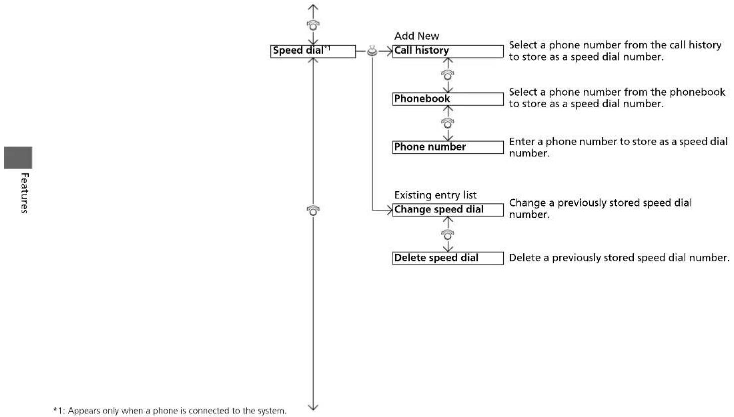 Honda Jazz (2020) - HFT Menus - 2