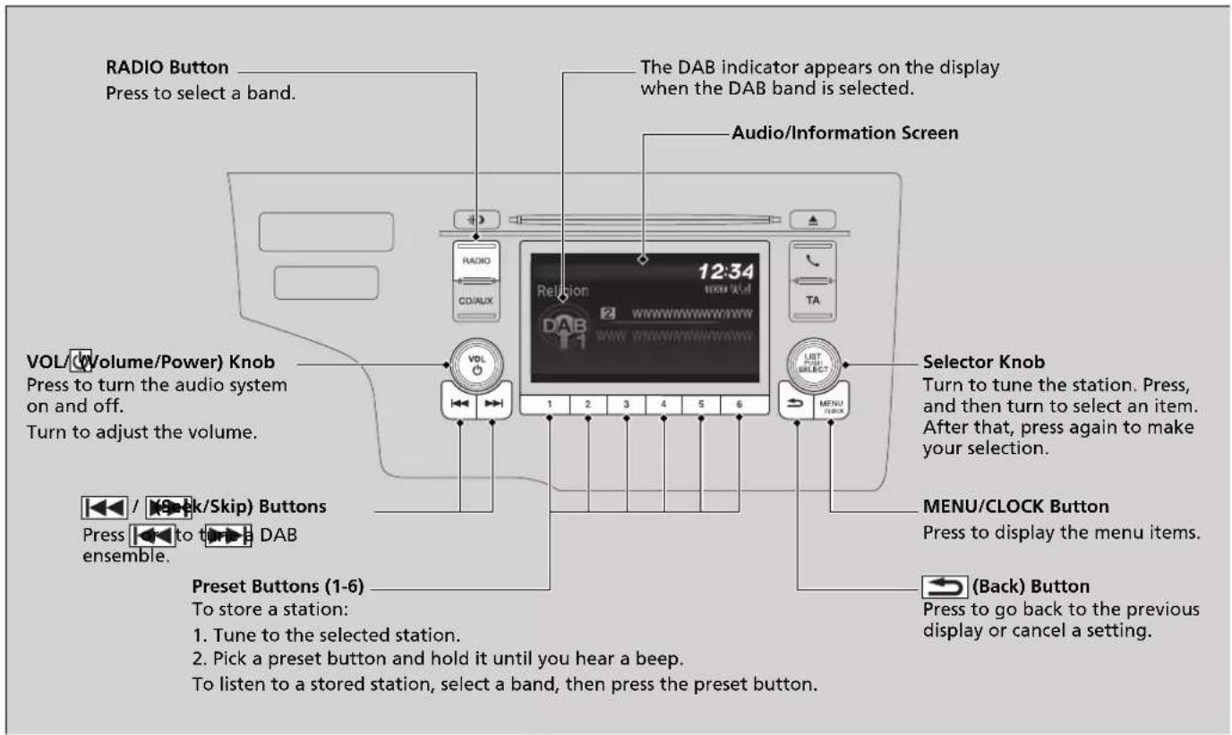 RADIO Button Press to select a band. The DAB indicator appears on the display when the DAB band is selected. Audio/Information Screen VOL (Volume/Power) Knob Press to turn the audio system on and off. Turn to adjust the volume. 12:34 Relusion www.www.www.www DAB 1 2 3 4 5 6 TA VOL 1 2 3 4 5 6 LIST FOR SELECT MENU CLOCK Selector Knob Turn to tune the station. Press, and then turn to select an item. After that, press again to make your selection. MENU/CLOCK Button Press to display the menu items. Press to go back to the previous display or cancel a setting. Preset Buttons (1-6) To store a station: 1. Tune to the selected station. 2. Pick a preset button and hold it until you hear a beep. To listen to a stored station, select a band, then press the preset button.