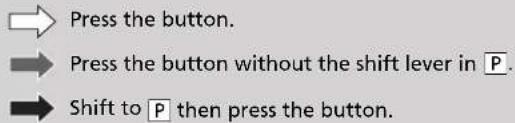 Press the button. Press the button without the shift lever in P. Shift to P then press the button.