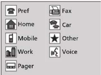 Pref Home Mobile Work Pager Fax Car Other Voice