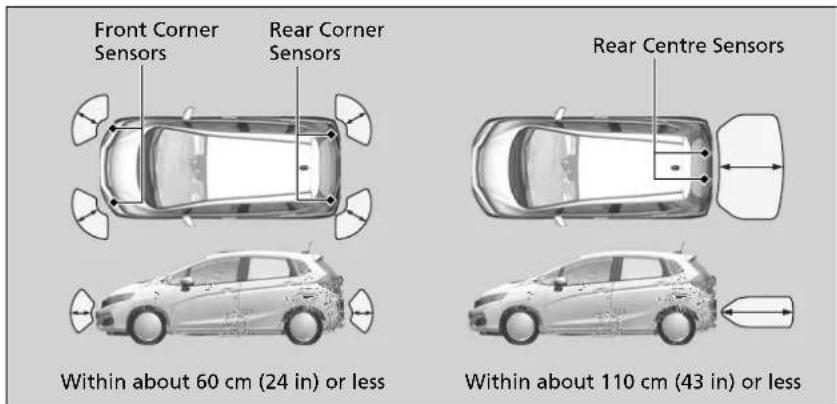Front Corner Sensors Rear Corner Sensors Rear Centre Sensors Within about 60 cm (24 in) or less Within about 110 cm (43 in) or less