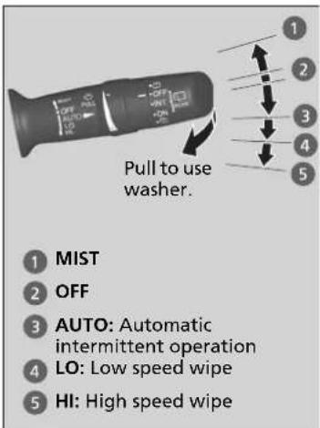 Pull to use washer. 1 MIST 2 OFF 3 AUTO: Automatic intermittent operation 4 LO: Low speed wipe 5 HI: High speed wipe