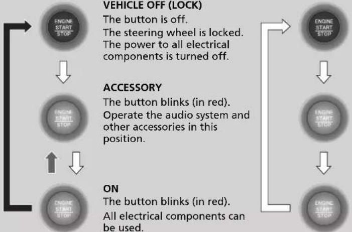 Honda Jazz (2020) - Changing the Power Mode - 1