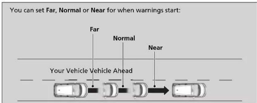 You can set Far, Normal or Near for when warnings start: Far Normal Near Your Vehicle Vehicle Ahead