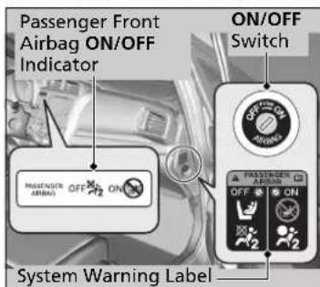Passenger Front Airbag ON/OFF Indicator ON/OFF Switch PASSWATER OPEN OFF ON System Warning Label