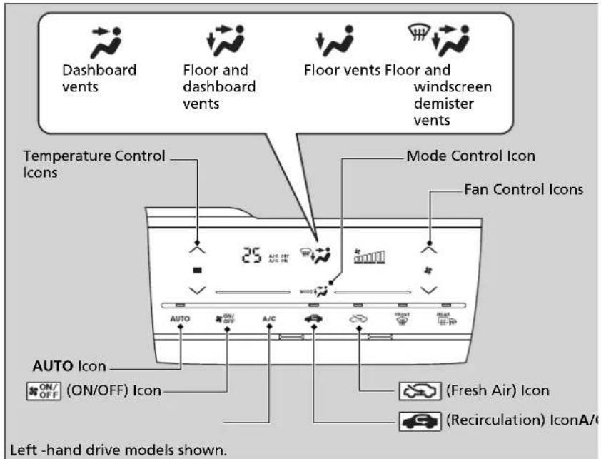 Dashboard vents Floor and dashboard vents Floor vents Floor and windscreen demister vents Temperature Control Icons Mode Control Icon Fan Control Icons AUTO Icon (ON/OFF) Icon (A/C) (Fresh Air) Icon (Recirculation) IconA/ Left-hand drive models shown.
