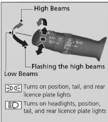 High Beams Flashing the high beams Low Beams -200° Turns on position, tail, and rear licence plate lights -0° Turns on headlights, position, tail, and rear licence plate lights