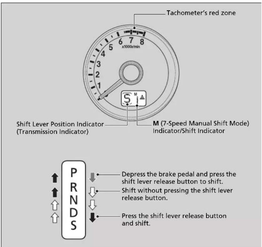 Tachometer's red zone Shift Lever Position Indicator (Transmission Indicator) M (7-Speed Manual Shift Mode) Indicator/Shift Indicator P R N D S Depress the brake pedal and press the shift lever release button to shift. Shift without pressing the shift lever release button. Press the shift lever release button and shift.