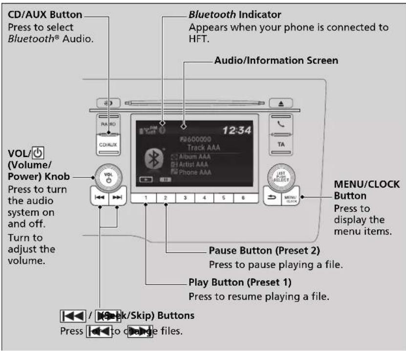 CD/AUX Button Press to select Bluetooth® Audio. Bluetooth Indicator Appears when your phone is connected to HFT. Audio/Information Screen VOL/ (Volume/ Power) Knob Press to turn the audio system on and off. Turn to adjust the volume. 12:34 1 2 3 4 5 6 TA VOL 1 2 3 4 5 6 MENU/CLOCK Button Press to display the menu items. Pause Button (Preset 2) Press to pause playing a file. Play Button (Preset 1) Press to resume playing a file. VOL/ (Week/Skip) Buttons Press to change files.