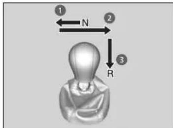 ① ← N ② R ③