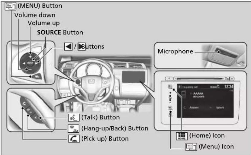 (MENU) Button Volume down Volume up SOURCE Button / Buttons Microphone (Talk) Button (Hang-up/Back) Button (Pick-up) Button (Home) Icon (Menu) Icon